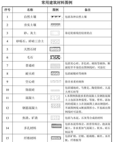 平面圖指北針|建築施工圖:圖紙分類,結構施工,設備施工,常用符號,國。